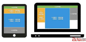 網(wǎng)站設(shè)計(jì) 復(fù)雜產(chǎn)品的響應(yīng)式設(shè)計(jì)流程
