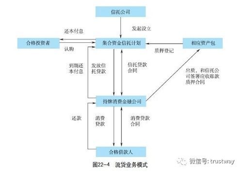 從非融資性擔(dān)保視角看 非標(biāo)固收產(chǎn)品銳減的深層隱憂
