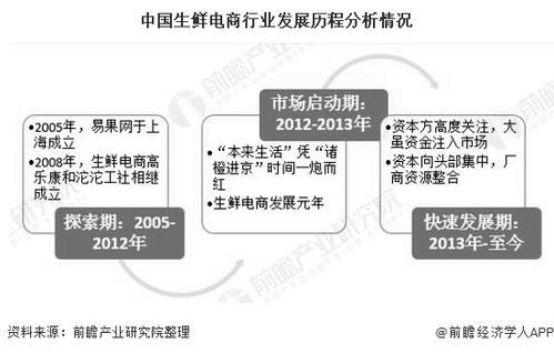 2020年中國(guó)生鮮電商行業(yè)投融資現(xiàn)狀分析 投資市場(chǎng)日趨理性，融資規(guī)模超70億元，從事非融資性擔(dān)保