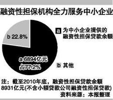 銀監(jiān)會(huì)警示 警惕融資擔(dān)保資金投向異化風(fēng)險(xiǎn)，嚴(yán)控非融資性擔(dān)保行為