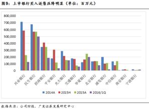 干貨解析 地產(chǎn)非標(biāo)融資及新政下的變通方式——非標(biāo)資產(chǎn)深度研究與擔(dān)保變通
