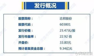風(fēng)晴云淡 新晉資本翹楚
