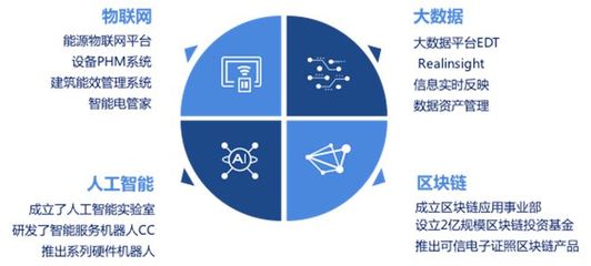 遠光智慧電管家攜手AWS，點亮2018技術峰會人工智能應用新未來