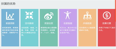 廣州新浪扶翼與粉絲通推廣托管服務(wù) 助力企業(yè)數(shù)字化營(yíng)銷與軟件開(kāi)發(fā)整合策略